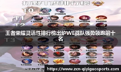 王者荣耀灵活性排行榜出炉WE战队强势领跑前十名